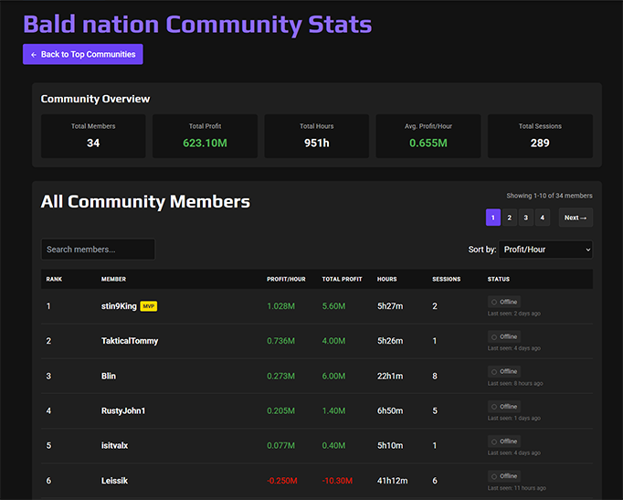 Community leaderboard and stats hub