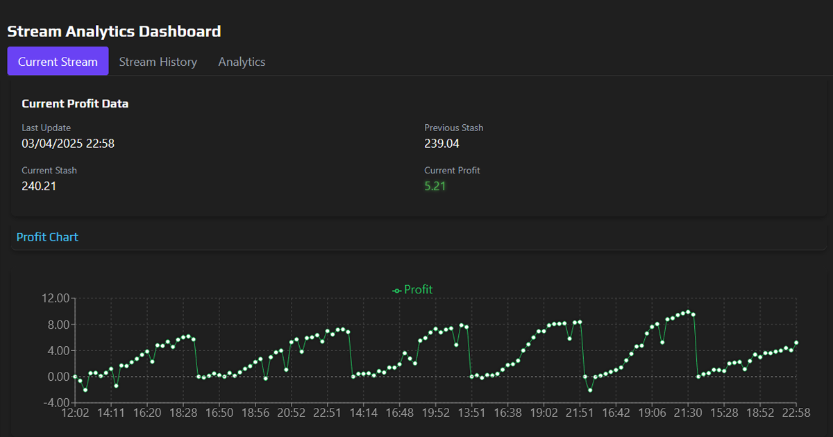 Delta Force Stats | Real-Time Session Profit Tracker