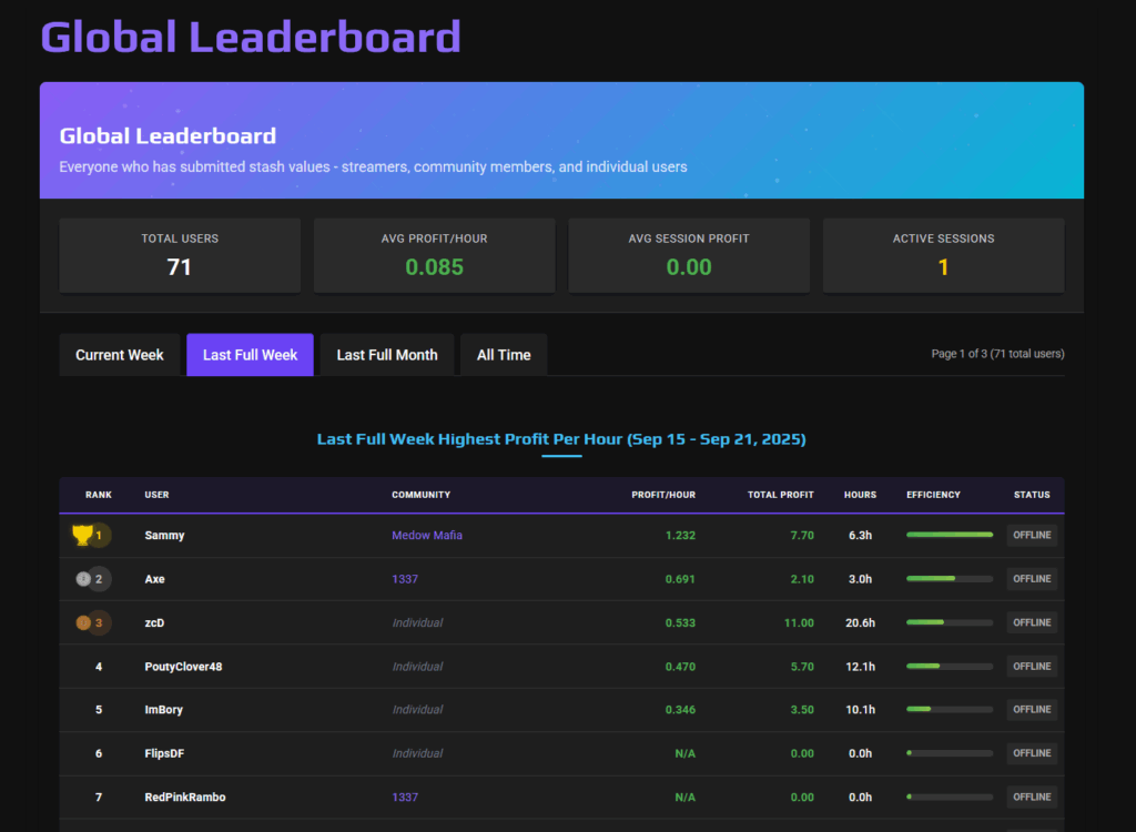 Global Leaderboard page